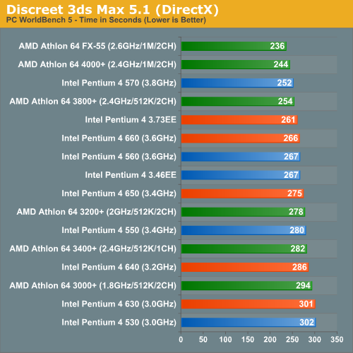 Discreet 3ds Max 5.1 (DirectX)